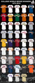 The 2019 major league baseball season began on march 20, while the regular season ended on. The Winning College World Series Uniform 1975 2019 Collegebaseball