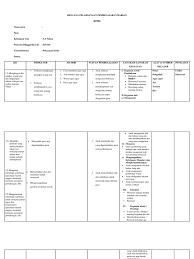 Maybe you would like to learn more about one of these? Contoh Rpph Koki