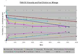 Crude Oil Crude Oil Kinematic Viscosity