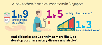 Understanding How Critical Illness Plans Work Aviva Singapore