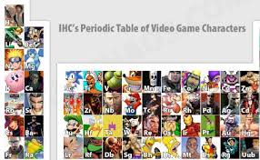 The Periodic Table Of Video Game Charcters Video Game Characters Game Character Periodic Table