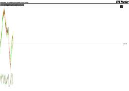 Chart Printing Problem Copy Trading Mql4 And Metatrader