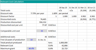 Product cost per unit includes all variable and fixed costs. Https Ec Europa Eu Clima Sites Clima Files Innovation Fund 20200207 Rc Icf En Pdf