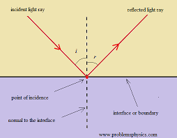 محاضرات وكورسات مقدمة عن الضوء Introduction To Light فيسبوك