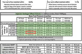 Injector Flow Vs Pump Flow Expert Bosch Injector Size Chart