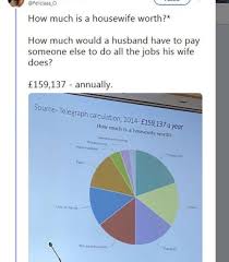 Pin By J Kow On Employment Husband Humor Labor Day Quotes Feminist