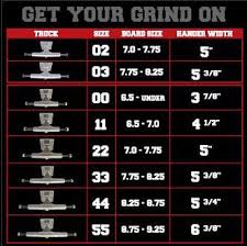 Ace Trucks Sizing Chart