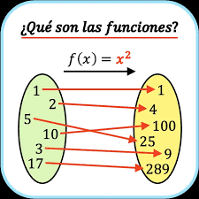 TODO sobre las Funciones (matemáticas): teoría, ejemplos,...