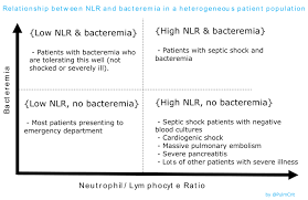 pulmcrit neutrophil lymphocyte ratio nlr free upgrade to