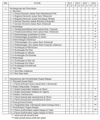 Setiap calon sijil tinggi persekolahan malaysia (stpm) sekolah kerajaan, sekolah bantuan kerajaan, sekolah swasta, dan calon persendirian individu wajib melaksanakan kerja kursus sebagai satu daripada komponen penilaian untuk semester 2. Juhaimi Majid Jadual Analisa Soalan Stpm Sejarah Islam 940 2 2013 2016