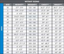 best wetsuit for kitesurfing