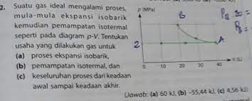 Pada panci presto, sebelum gas keluar dari katup pelepas, ini bisa dikatakan proses isokhorik, karena volume kompor akan konstan. Suatu Gas Ideal Mengalami Proses Mula Mula Ekspansi Isobarik Kemudian Pemampatan Isotermal Seperti Brainly Co Id