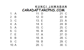 Contoh Soal Tes Cpns 2018 2019 Twk Lengkap Kunci Jawaban Pdf