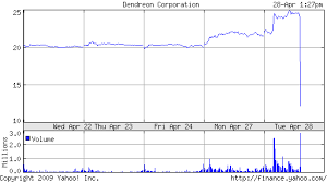 market recap survivability the reformed broker