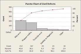 Pareto Power