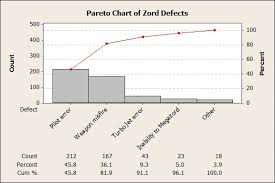 pareto power