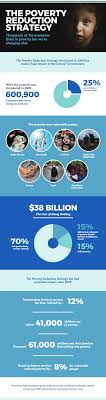 Responsive, simple, vertical, horizontal, etc. What Are The 9 Types Of Infographics Infographic Templates Venngage