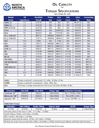 Formulas Ar North America