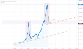 Nasdaq 100 Index Chart Ndx Quote Tradingview