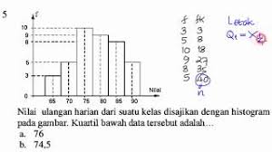 Tetapi, sebab terdapat beberapa kendala yang berupa keterbatasan waktu serta biaya, maka data tinggi badan dari keseluruhan siswa sma di kota jakarta barat akan sulit untuk didapatkan. Contoh Soal Histogram Cara Golden
