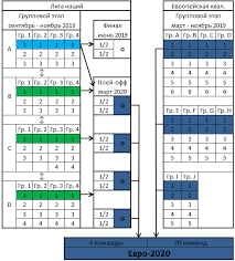Валентина матвиенко призвала изменить футбольную политику в россии. Liga Nacij Vse Chto Nuzhno Znat O Novom Turnire Uefa Futbol Liga Nacij Liga Nacij Terrikon Futbol I Sport Ukrainy