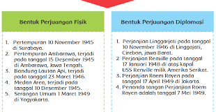 Check spelling or type a new query. Perjuangan Fisik Dan Diplomasi Halaman 134 Belajar Kurikulum 2013