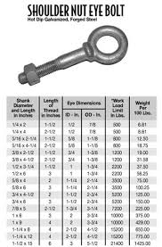 Best Price Eye Bolt With Shoulder Stainless Steel Bolts