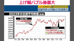 #東京証券取引所 では、29日が今年最後の取引です。#コロナ禍 ...
