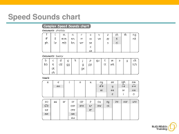 read write inc phonics parents meeting ppt download