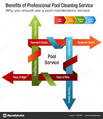 benefits of professional pool cleaning service chart stock