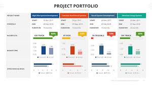 Elder 3 0 A Project Status Report Keynote Template Agile Project Management Templates Agile Project Management Project Status Report