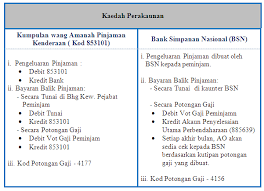 Pinjaman peribadi koperasi adalah diantara produk dan perkhidmatan utama yang ditawarkan oleh beberapa koperasi terkemuka di malaysia pada ketika ini. Portal Knowledge Management Pengurusan Permohonan Pinjaman Pembiayaan Kenderaan
