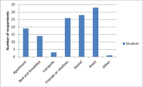 Pdf Culinary Tourism For Young Adult Travellers And Its Connection To Destination Management Semantic Scholar