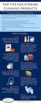 Where Should Cleaning Supplies Be Stored Domestic Innovations