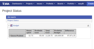 How To Create A Chart At Project Level In Jira Deiser