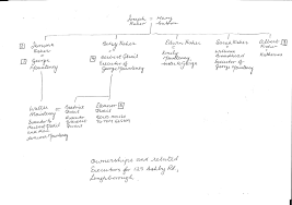 1891 Herbert Quail family in Swan Street