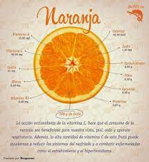 Verde Y Natural Los Aportes Beneficiosos De La Naranja Nutricion Beneficios De La Naranja Frutas Y Verduras Beneficios