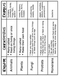 scientific classification of living things the five kingdoms