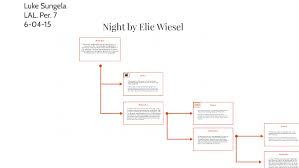 night by elie wiesel by luke s on prezi