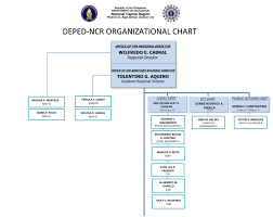 Ncr About The Region Department Of Education