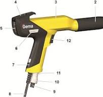 Manual gun OptiSelect Pro GM04