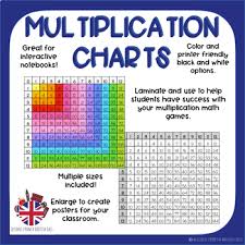 Multiplication Charts For Interactive Notebooks