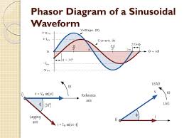 8.3 principles of ac circuit analysis. Ppt Phasor Diagrams And Phasor Algebra Powerpoint Presentation Free Download Id 2459890
