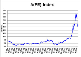 Soaring Cotton Prices The How Do Gardener