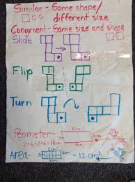 Geometry Anchor Chart Flips Slides And Turns Area Perimeter Similar Congruence Geometry Anchor Chart Anchor Charts Math Geometry