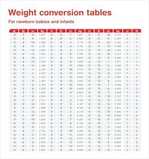 1 Rep Max Weight Lifting Percentage Chart