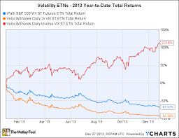 will stock market volatility come back in 2014 the motley