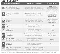 Obligations Vente Aixpert