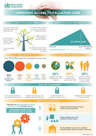 Infographic Palliative Care En Jpg 2339 3308 Palliative Care Holistic Care Nurse Case Manager
