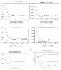Committed to help investors meet their financial goals via the management and distribution of unit trust. Sustainability Free Full Text The Integration Of Conventional Equity Indices With Environmental Social And Governance Indices Evidence From Emerging Economies